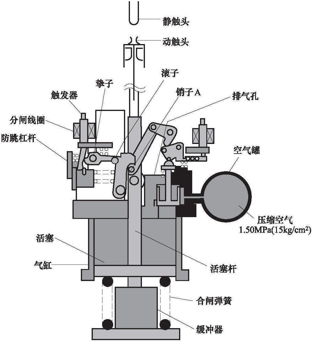 4.7 氣動(dòng)操動(dòng)機(jī)構(gòu)